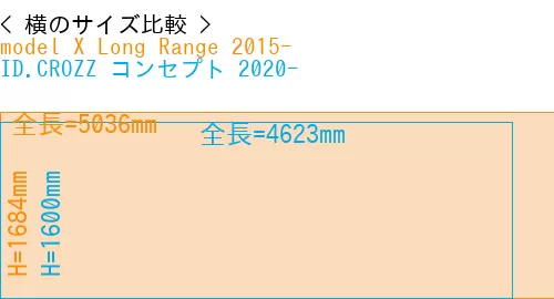 #model X Long Range 2015- + ID.CROZZ コンセプト 2020-
